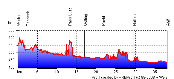 Hhenprofil 9Tag